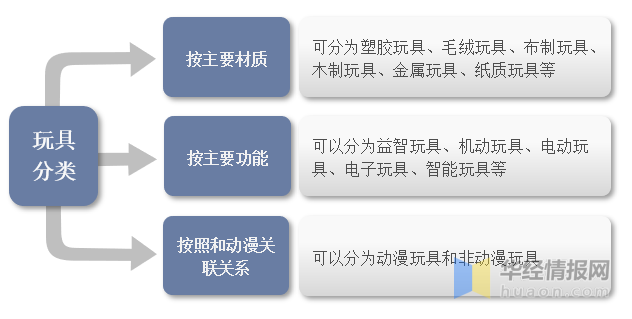 一文看懂玩具產業(yè)競爭格局、行業(yè)發(fā)展現(xiàn)狀